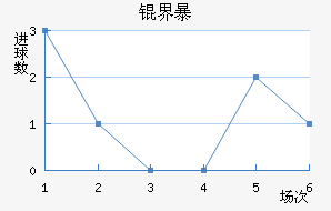 �����ķ籩��������������