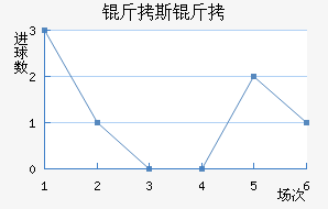 ��˹��̹���ʽ�������������