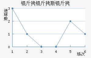 ����˹����������������