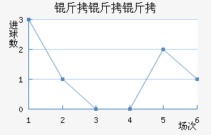 �����ɽ�������������