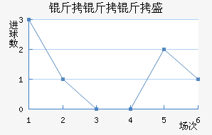 ������ʢ��������������