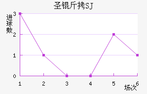 ʥ����SJ��������������