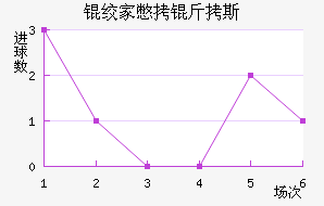 �ʼұ���˹��������������