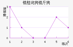 �ղ��ϲ��������������