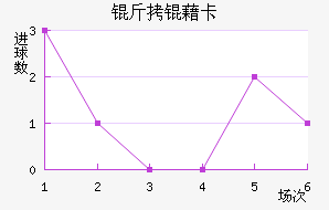 ���忨��������������