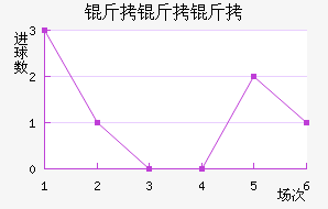 ������˹������������������