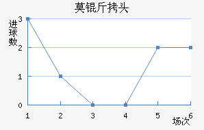 Ī˹�ƻ�ͷ��������������