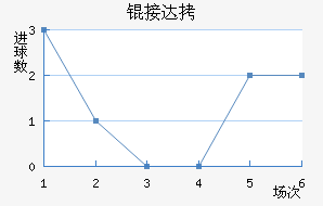 �Ӵ���������������