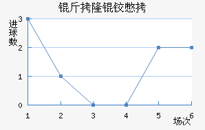 ��¡�±Ƚ�������������