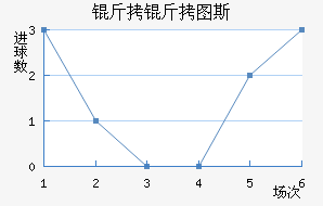 ����ͼ˹��������������