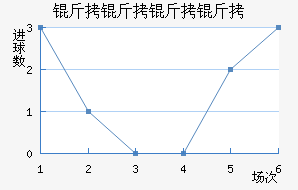 ����������������������