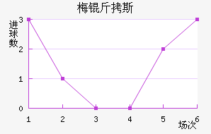 ÷��˹������������������