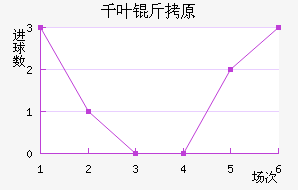 ǧҶ��ԭ��������������