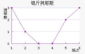 ��Ү˹��������������