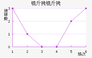 ������½�������������