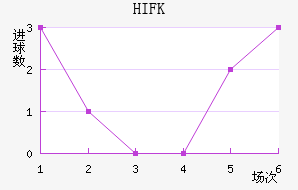 HIFK�����������������
