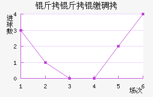 �����ɵ½�������������