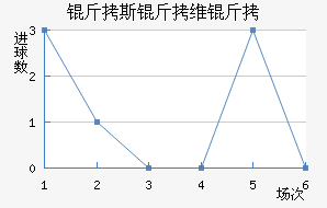 ��˹��ά����������������