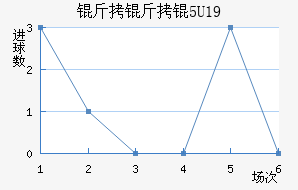 �����U19��������������