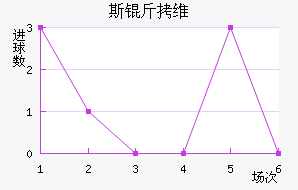 ˹��ά��Ī˹����������������