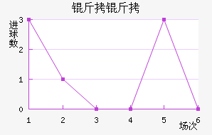 ���ý�������������