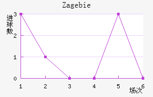 Zag ebie��������������