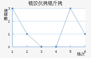 �Ȼ���ŵ��������������