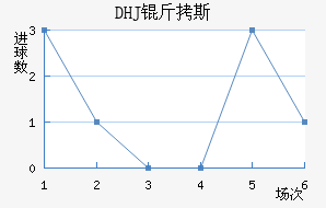 DHJ��˹ɳ���ǽ�������������