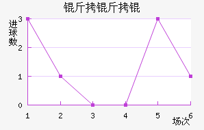 ������������������