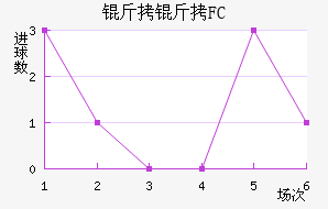 ����FC��������������