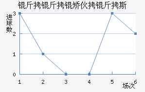 �����û���˹��������������