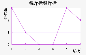 ���ͽ�������������