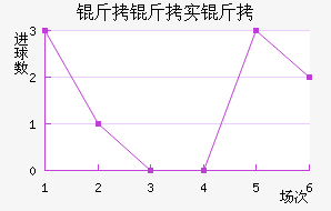 ����ʵ�½�������������