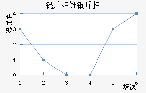 ��ά�ؽ�������������