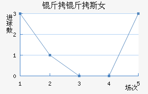 �ʼұ���˹Ů���������������