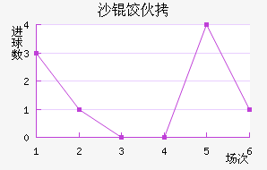 ɳ�Ȼ���������������