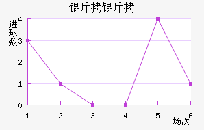 ������������������