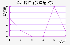 �����Ƕ���������������