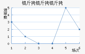 ������˹������������������