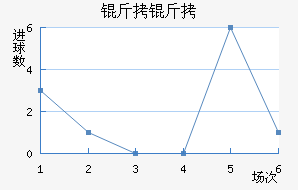 ����������������������