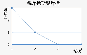 ��˹�������������������