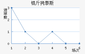 ��̩˹���׽�������������