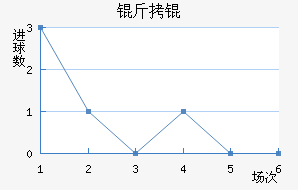 ����������������