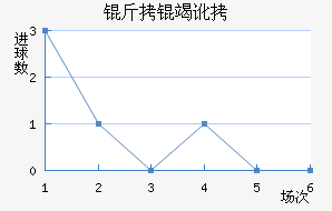 ���߶���������������