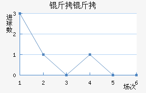 ���ؽ�������������