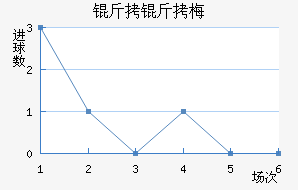 �ƴﲻ��÷��������������