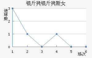 �ʼұ���˹Ů���������������