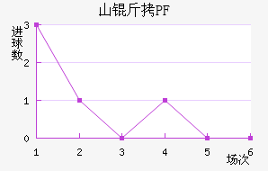 ����ŵɽ��PF��������������