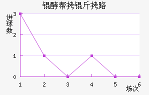 �Ͱ�˹��·��������������