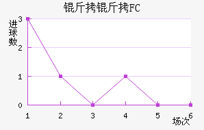 ����FC��������������